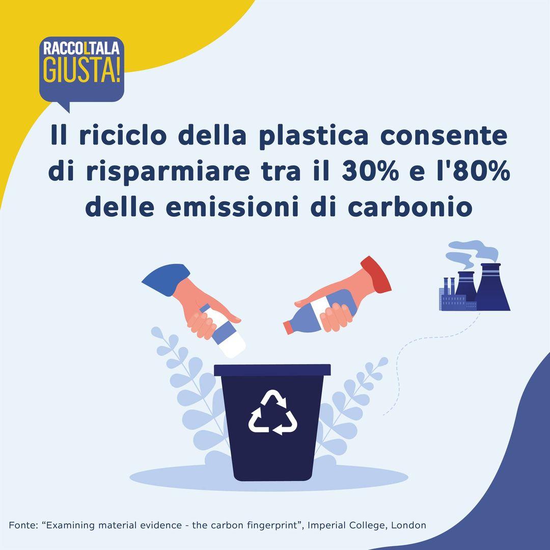 Il riciclo della plastica consente di risparmiare tra il 30% e l’80% delle emissioni di carbonio